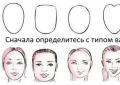 Ispravno oblikovanje lica: upute korak po korak za početnike
