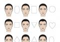 Tvar obočia podľa typu tváre: schéma, chyby (foto) Ktorá tvár je považovaná za oválnu a ktorá je okrúhla