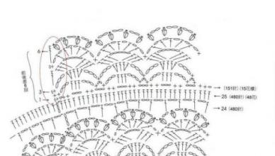 Pletenie prelamovaných šiat s pletacími ihličkami Ako pliesť prelamované šaty